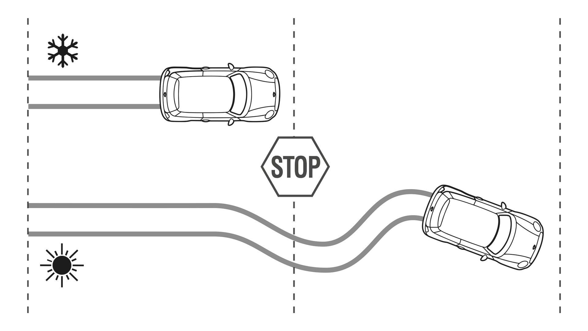 Летните гуми овозможуваат пократки растојанија за побезбедно, помазно возење во потопли услови како што е прикажано овде.